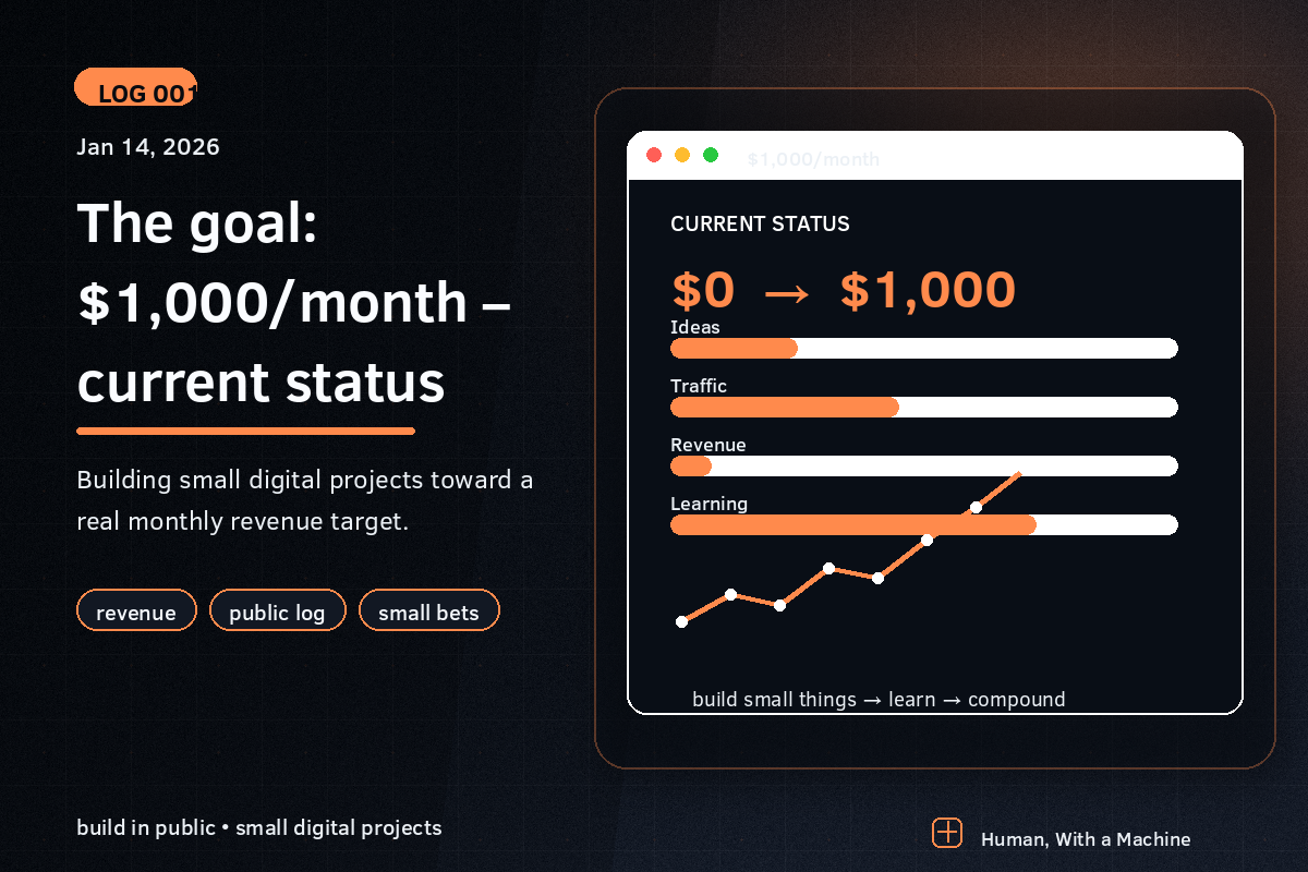 A dark build-in-public dashboard showing a progress path from zero dollars to a $1,000 monthly revenue goal.