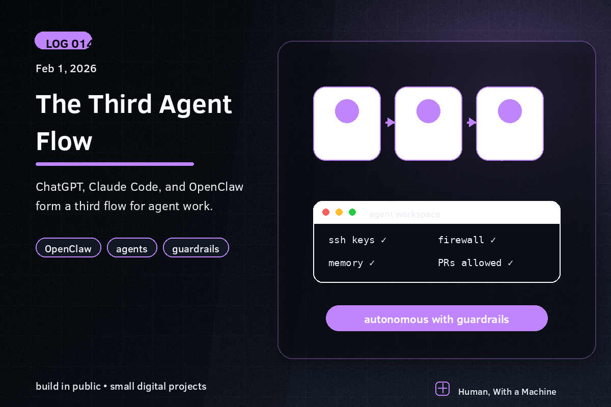 Three agent-flow cards connected to an agent workspace with guardrails.