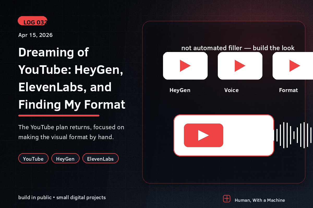 A storyboard of YouTube production frames with a play button and audio waveform for HeyGen and ElevenLabs.